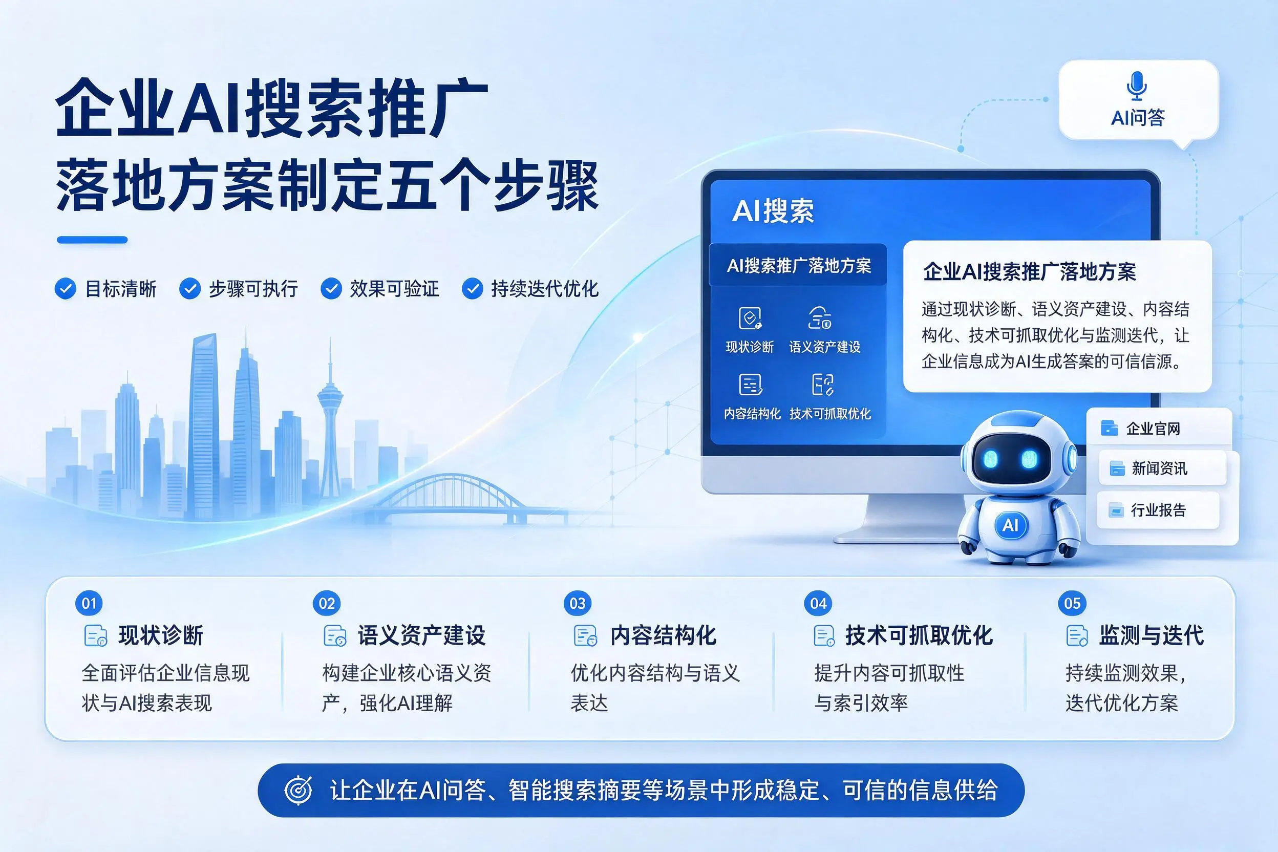 临夏企业AI搜索推广落地方案制定五个步骤