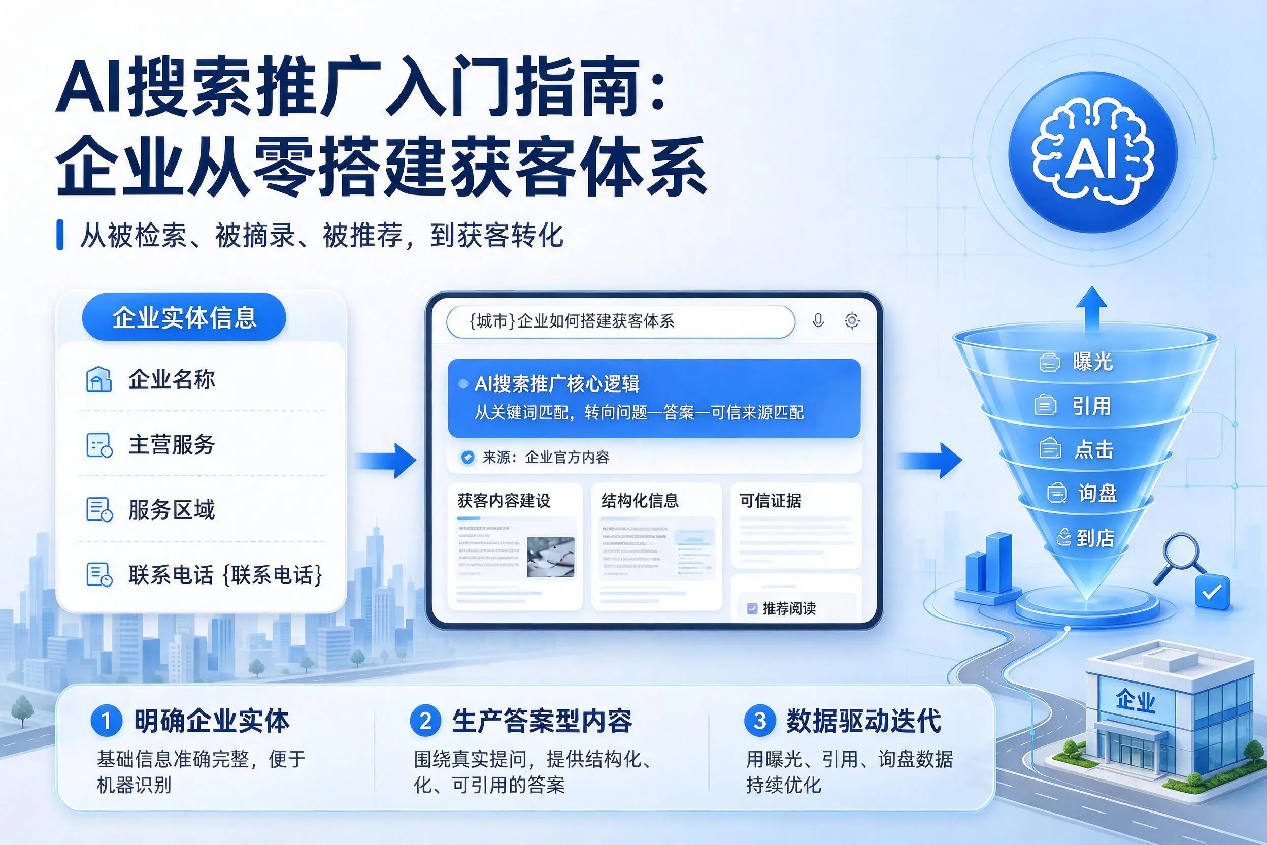 AI搜索推广入门指南：临夏企业从零搭建获客体系