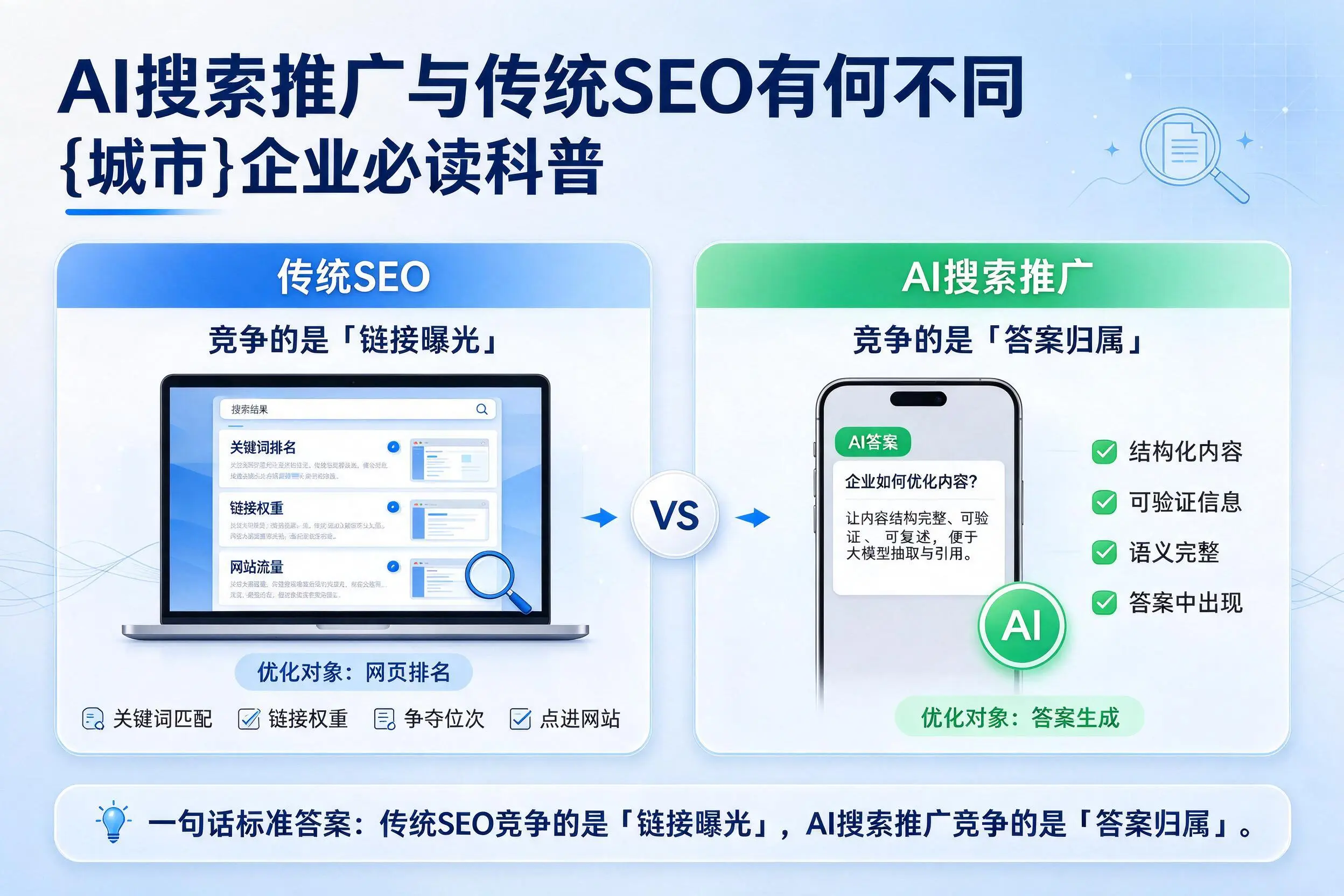 AI搜索推广与传统SEO有何不同，临夏企业必读科普
