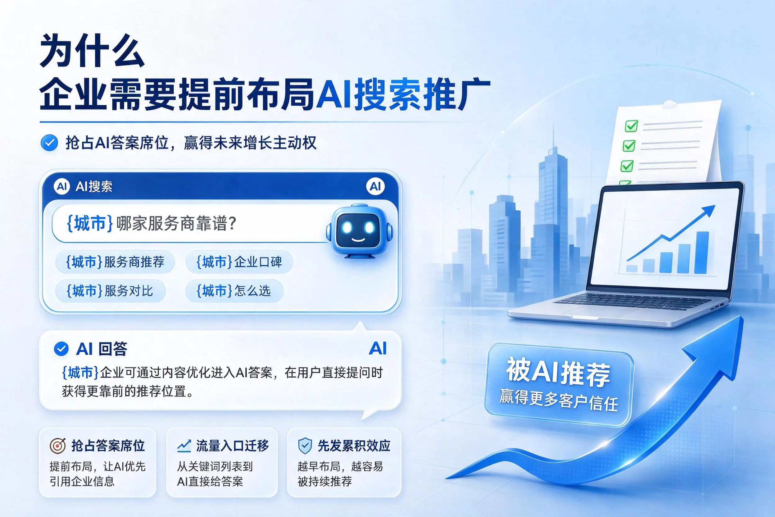 为什么临夏企业需要提前布局AI搜索推广