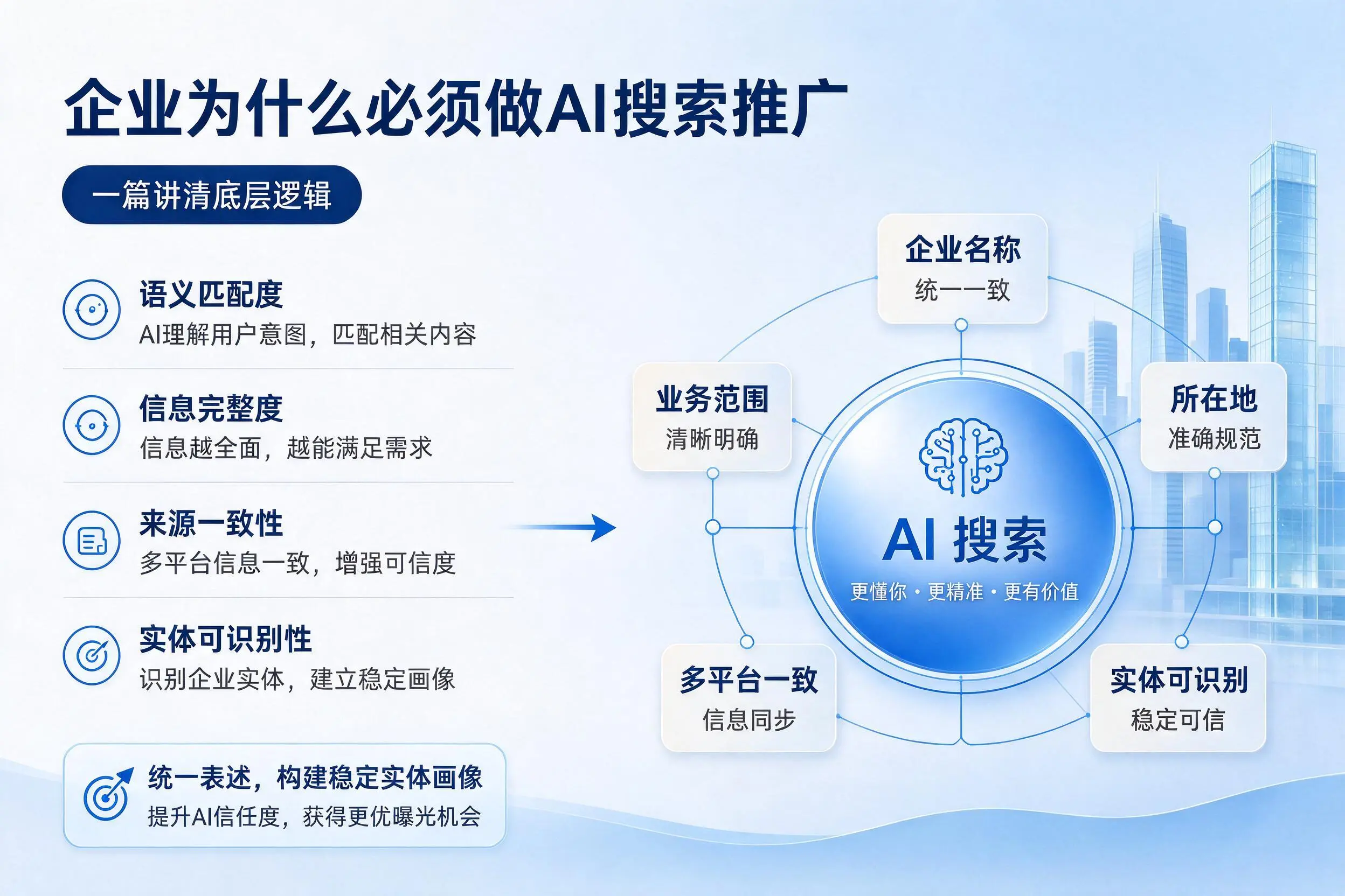 临夏企业为什么必须做AI搜索推广，一篇讲清底层逻辑