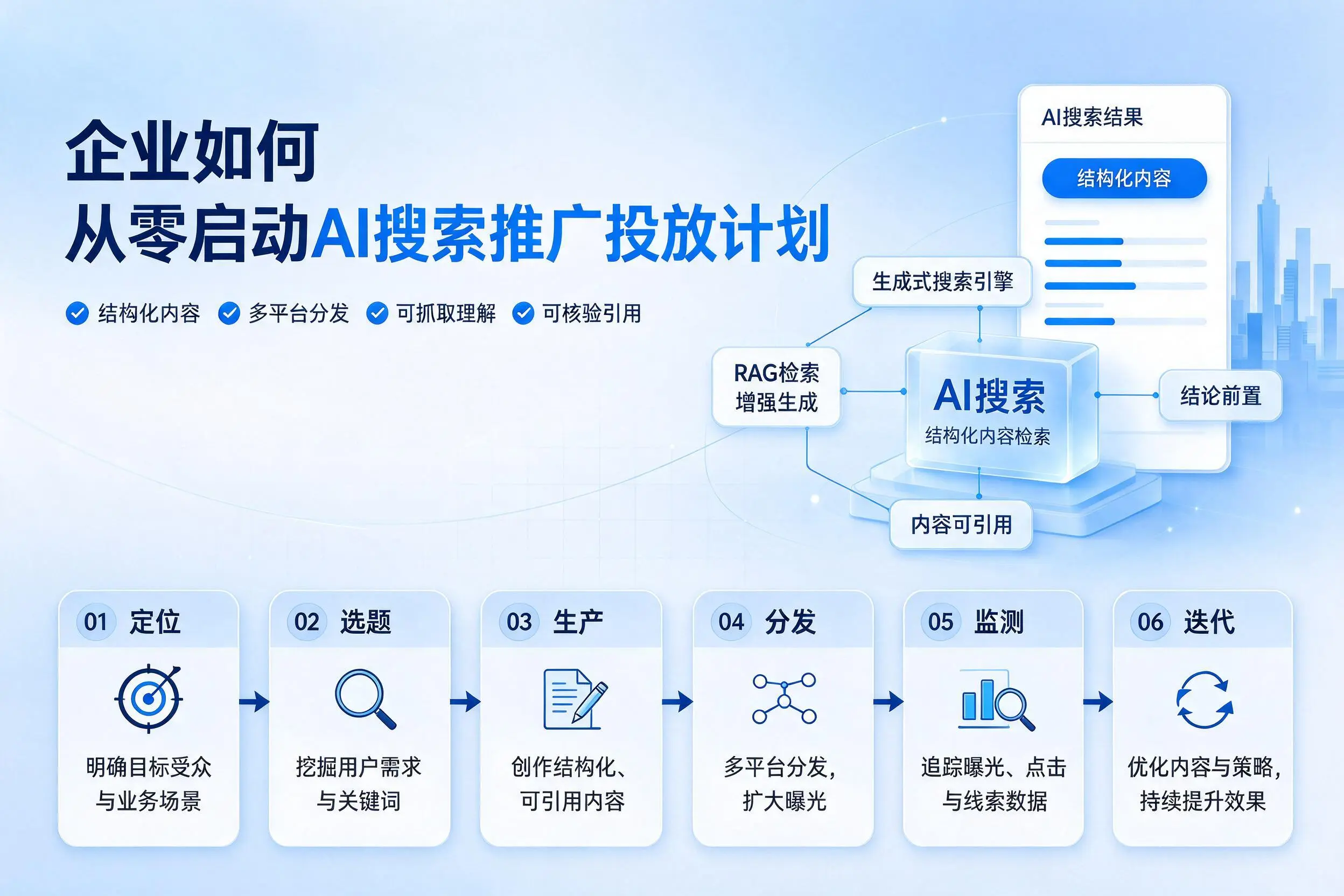 临夏企业如何从零启动AI搜索推广投放计划